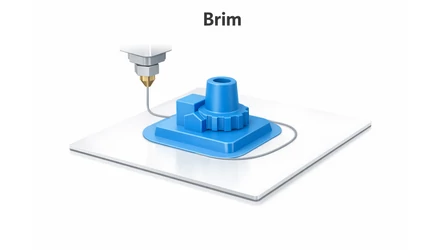 Brim – részletes áttekintő