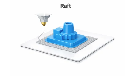 Raft – részletes áttekintő
