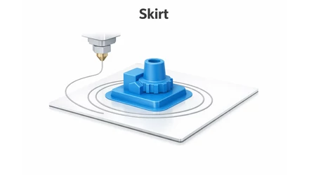 Skirt – részletes áttekintő