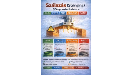 Szálazás (Stringing) 3D nyomtatásban