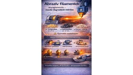 Abrazív filamentek anyagismerete + nozzle degradáció
