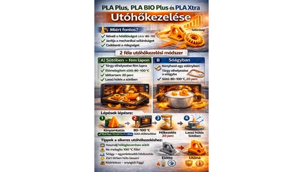 PLA Plus, PLA BIO Plus és PLA Xtra utóhőkezelése